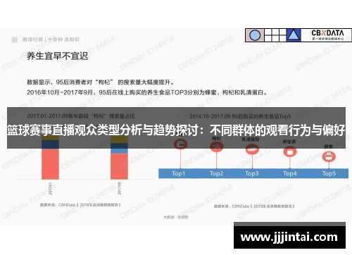 篮球赛事直播观众类型分析与趋势探讨：不同群体的观看行为与偏好
