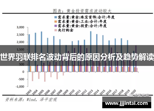 世界羽联排名波动背后的原因分析及趋势解读