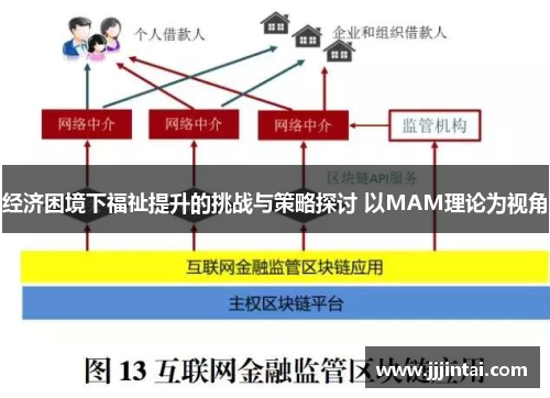 经济困境下福祉提升的挑战与策略探讨 以MAM理论为视角