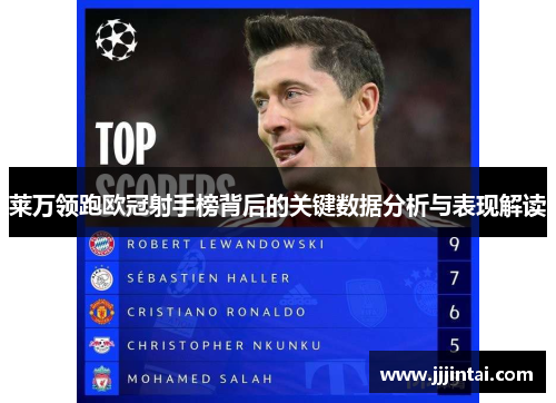 莱万领跑欧冠射手榜背后的关键数据分析与表现解读