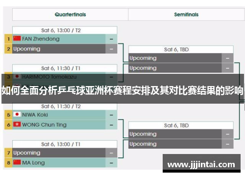 如何全面分析乒乓球亚洲杯赛程安排及其对比赛结果的影响