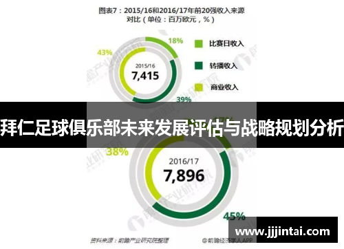 拜仁足球俱乐部未来发展评估与战略规划分析